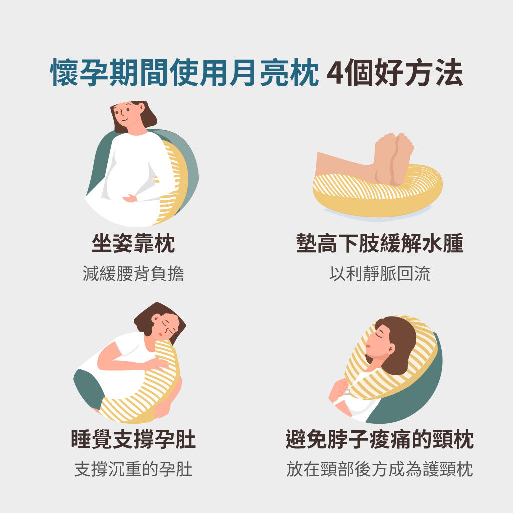 懷孕使用孕婦枕的方法