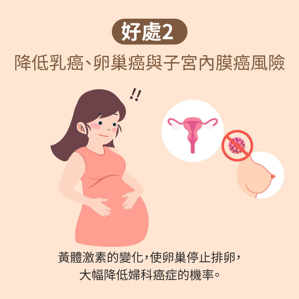 懷孕能預防乳癌、卵巢癌、子宮內膜癌