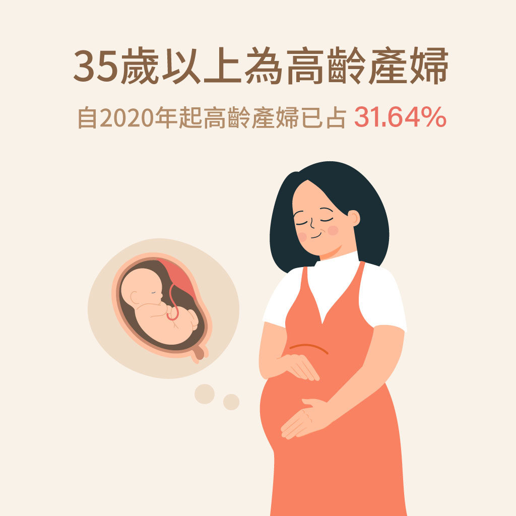 台灣高齡產婦比例