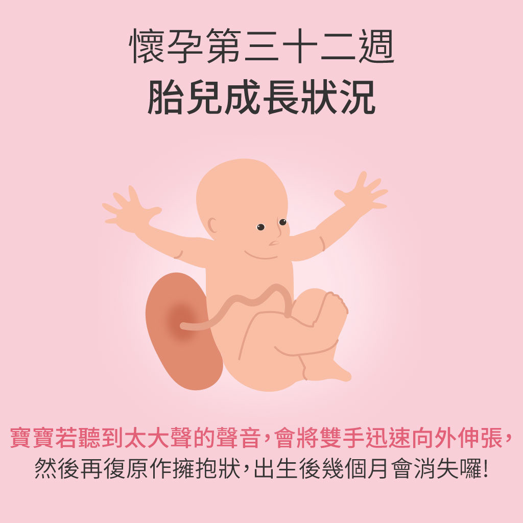 懷孕第32週胎兒成長狀況