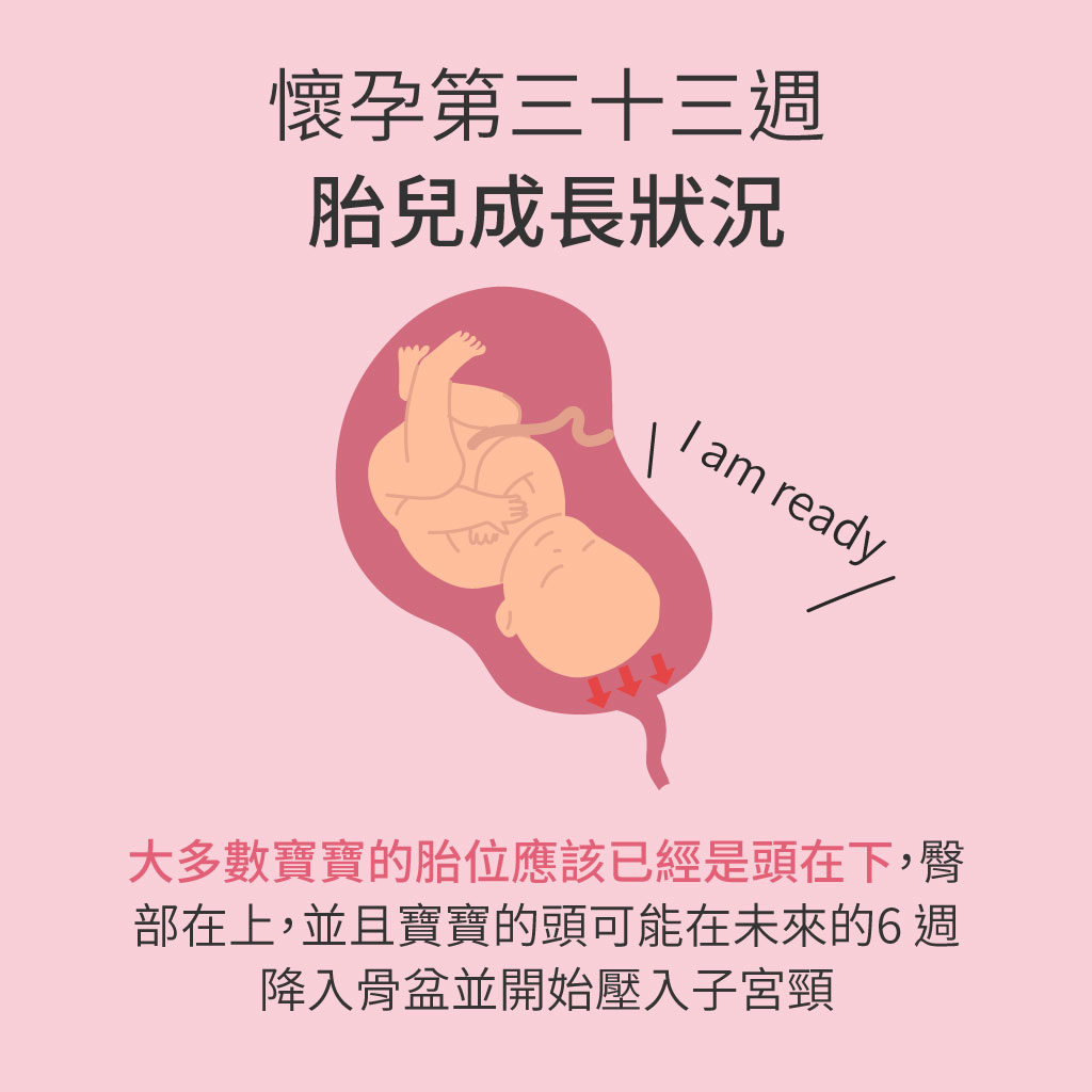 懷孕第33週胎兒成長狀況