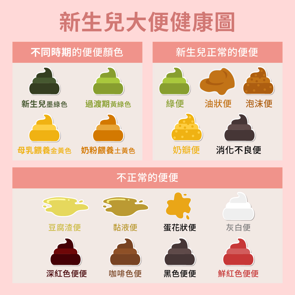 寶寶便便顏色代表健康狀況，最完整的嬰兒便便顏色對照! - mamaway