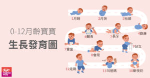 0-12月齡嬰兒成長全圖解,爸爸媽媽注意異常警訊! - mamaway