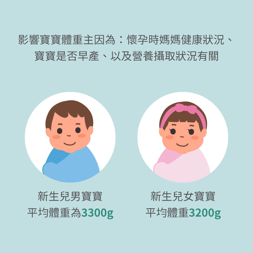 新生兒體重過重 過輕 各時期 新生兒平均體重大揭曉 Mamaway