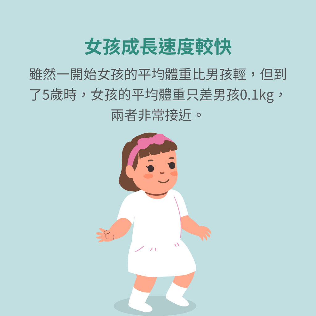 新生兒體重過重 過輕 各時期 新生兒平均體重大揭曉 Mamaway