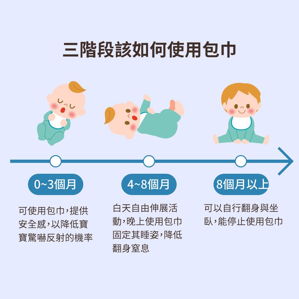 揭開嬰兒包巾3大好處 把握原則學會如何正確使用包巾 Mamaway