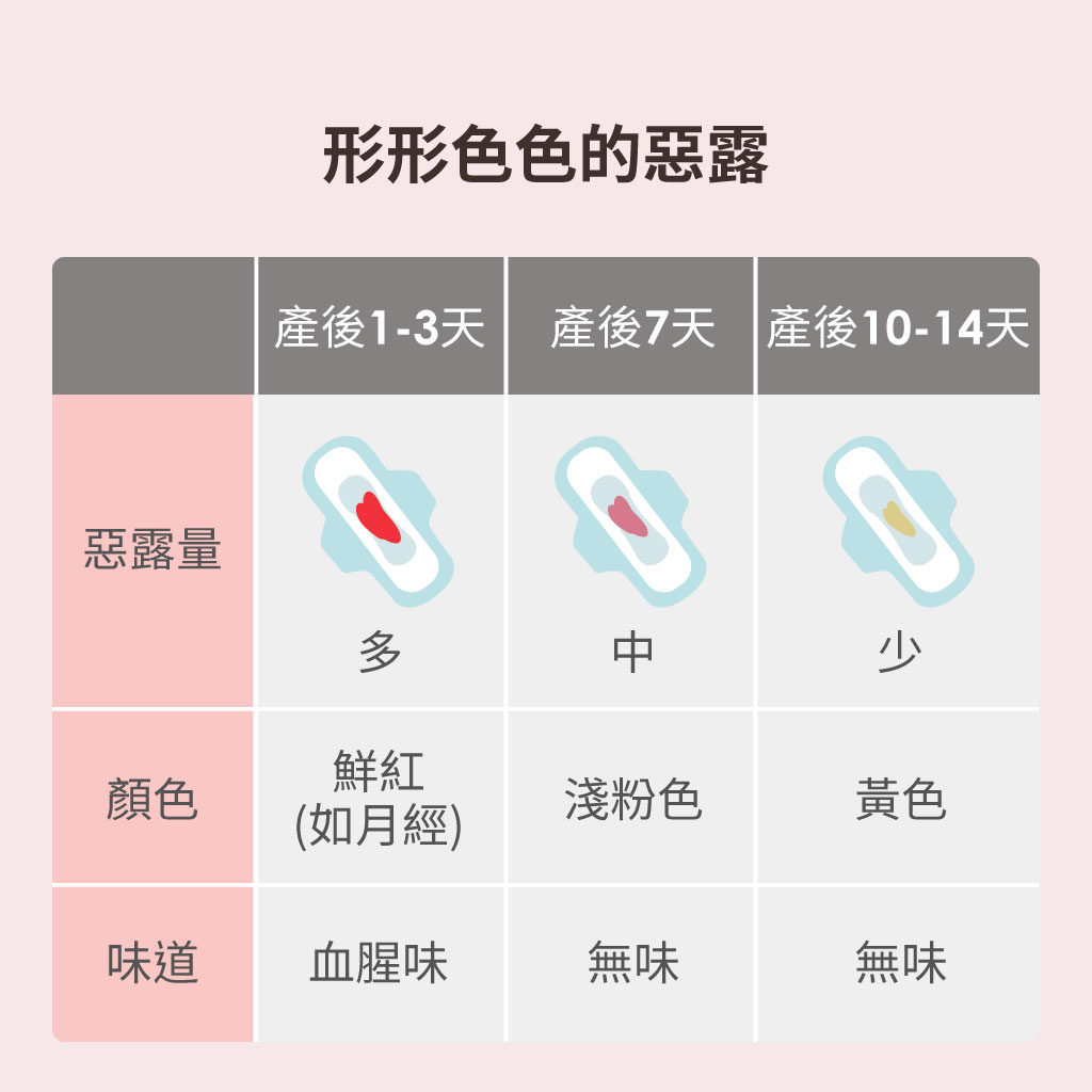 惡露種類