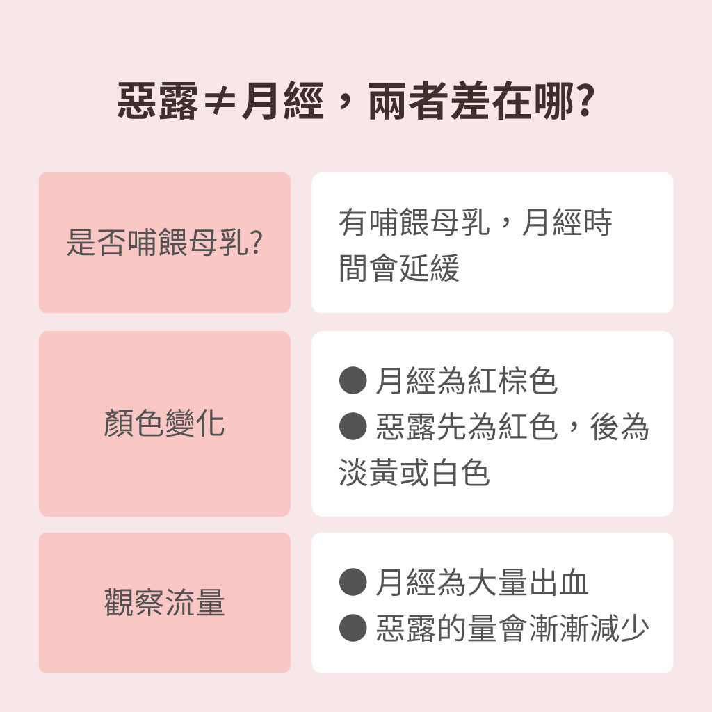 惡露與月經差異