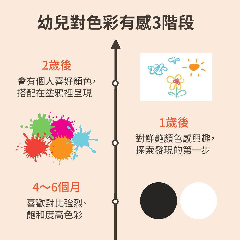 小朋友畫畫黃金發展時期,培養寶寶想像力與創造力! - mamaway