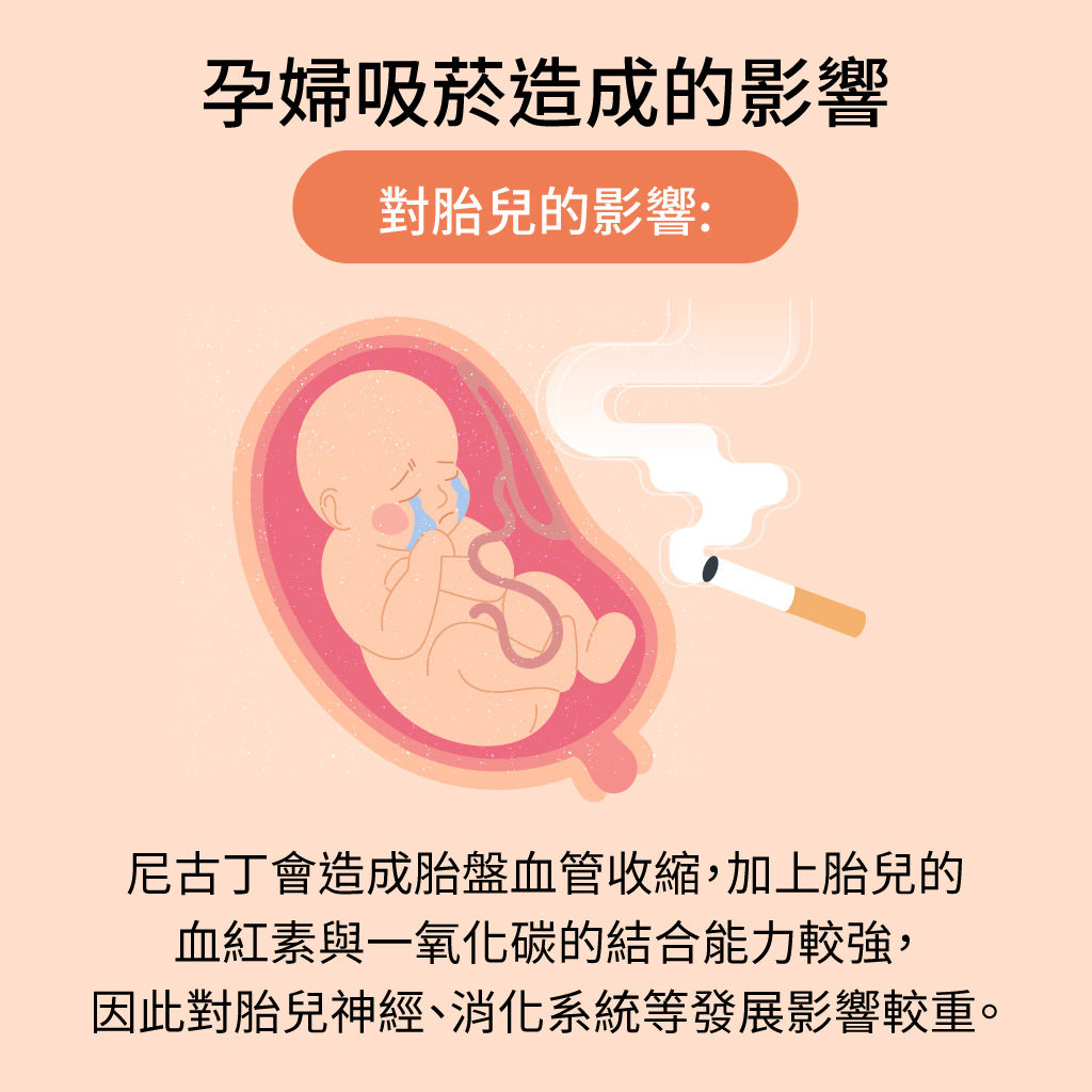 孕婦吸菸對胎兒的影響