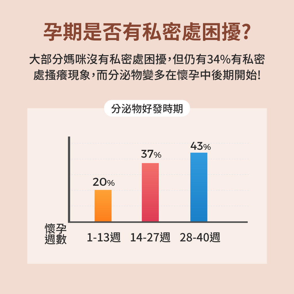 懷孕私密處困擾