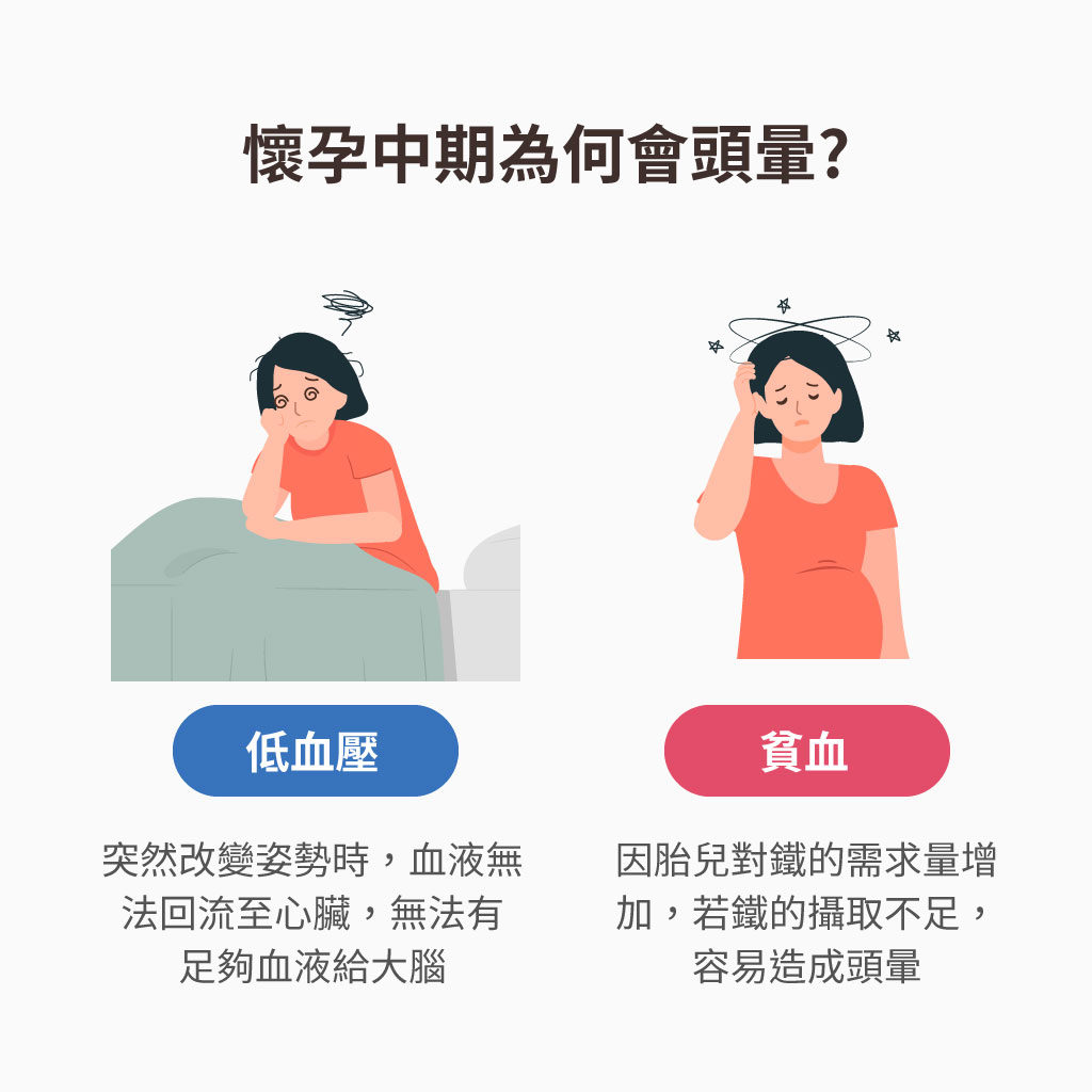 懷孕中期頭暈的原因