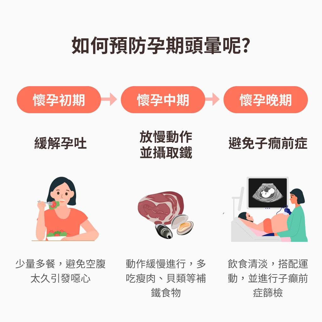 預防懷孕頭暈的方法