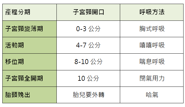 拉梅茲呼吸法