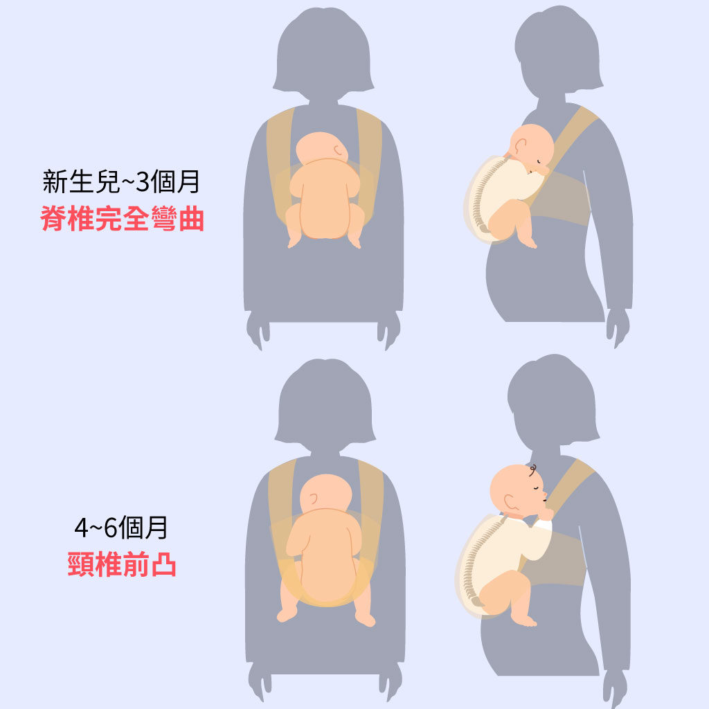 新生兒到六個月在背帶裡