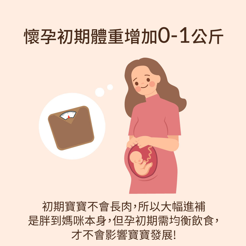 懷孕初期體重增加多少?