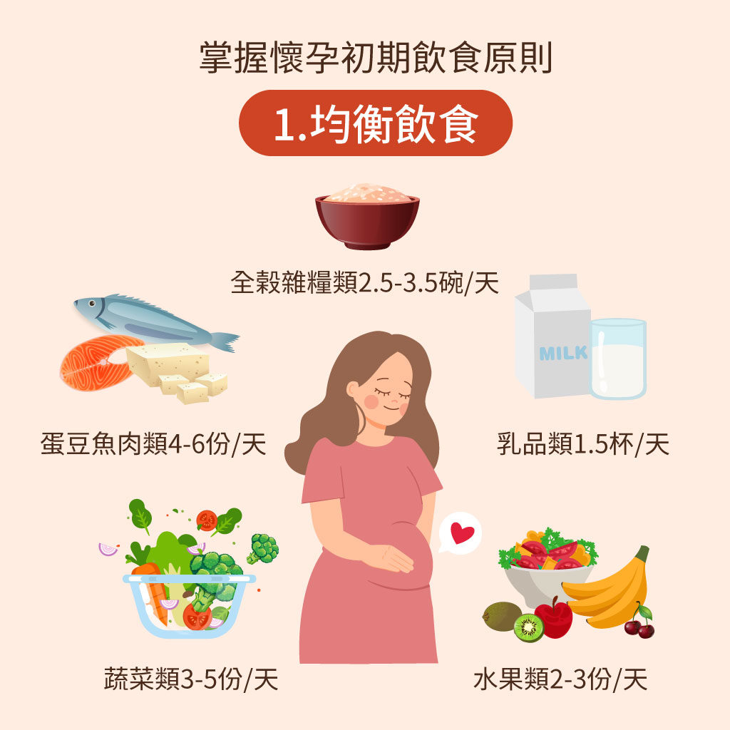 懷孕初期均衡飲食