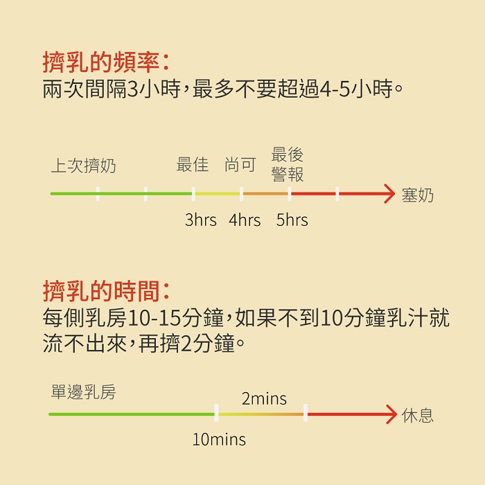 媽咪須牢記 5種母乳保存秘訣 讓寶寶吃得健康又安心 Mamaway
