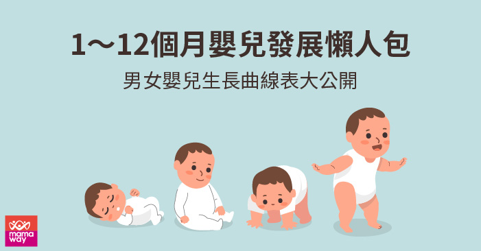 1~12個月嬰兒發展懶人包,男女嬰兒生長曲線表大公開 - mamaway