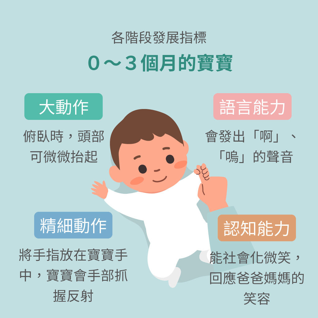 1~12個月嬰兒發展懶人包,男女嬰兒生長曲線表大公開 - mamaway