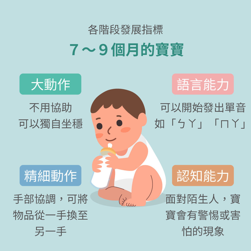 1～12個月嬰兒發展懶人包，男女嬰兒生長曲線表大公開 - mamaway