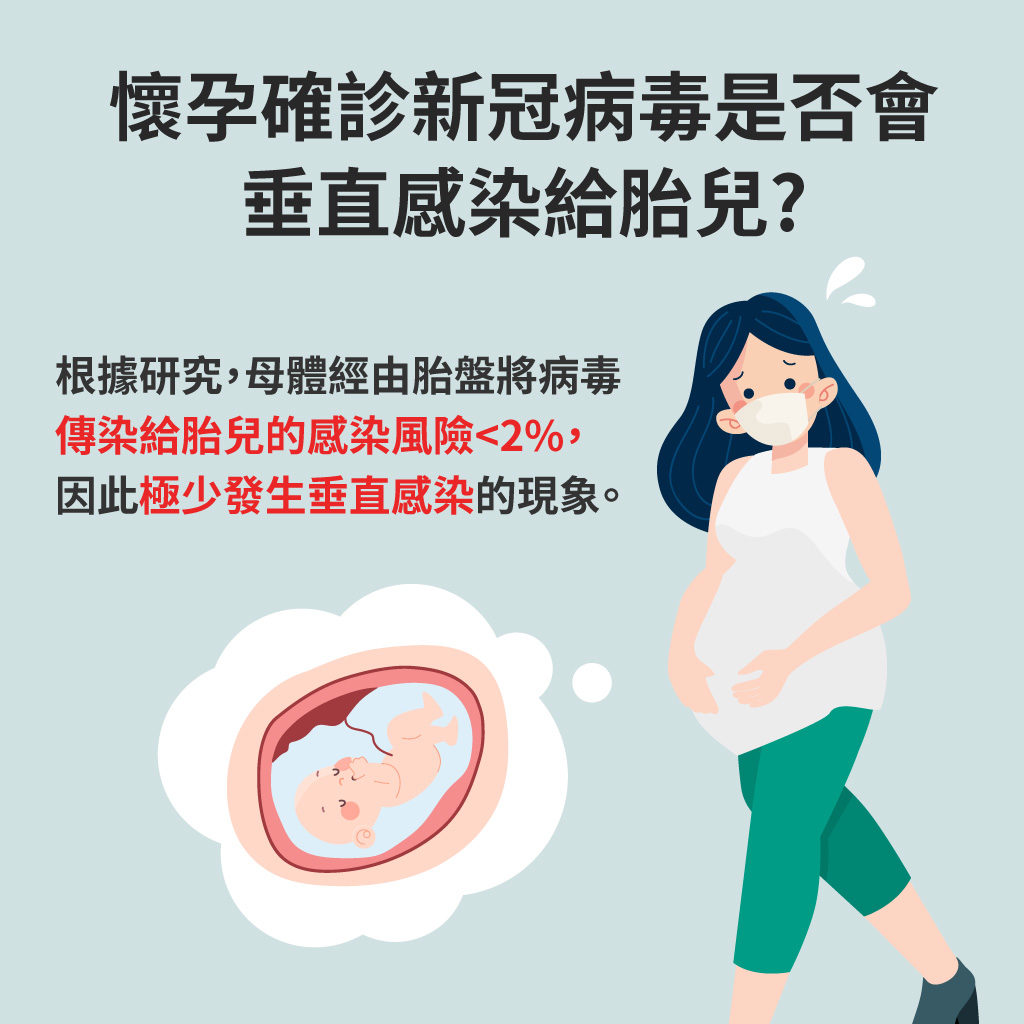 孕婦確診是否會傳染給胎兒