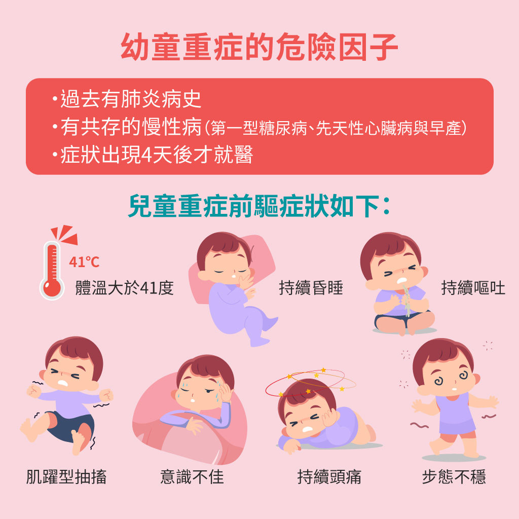 幼兒重症危險因子