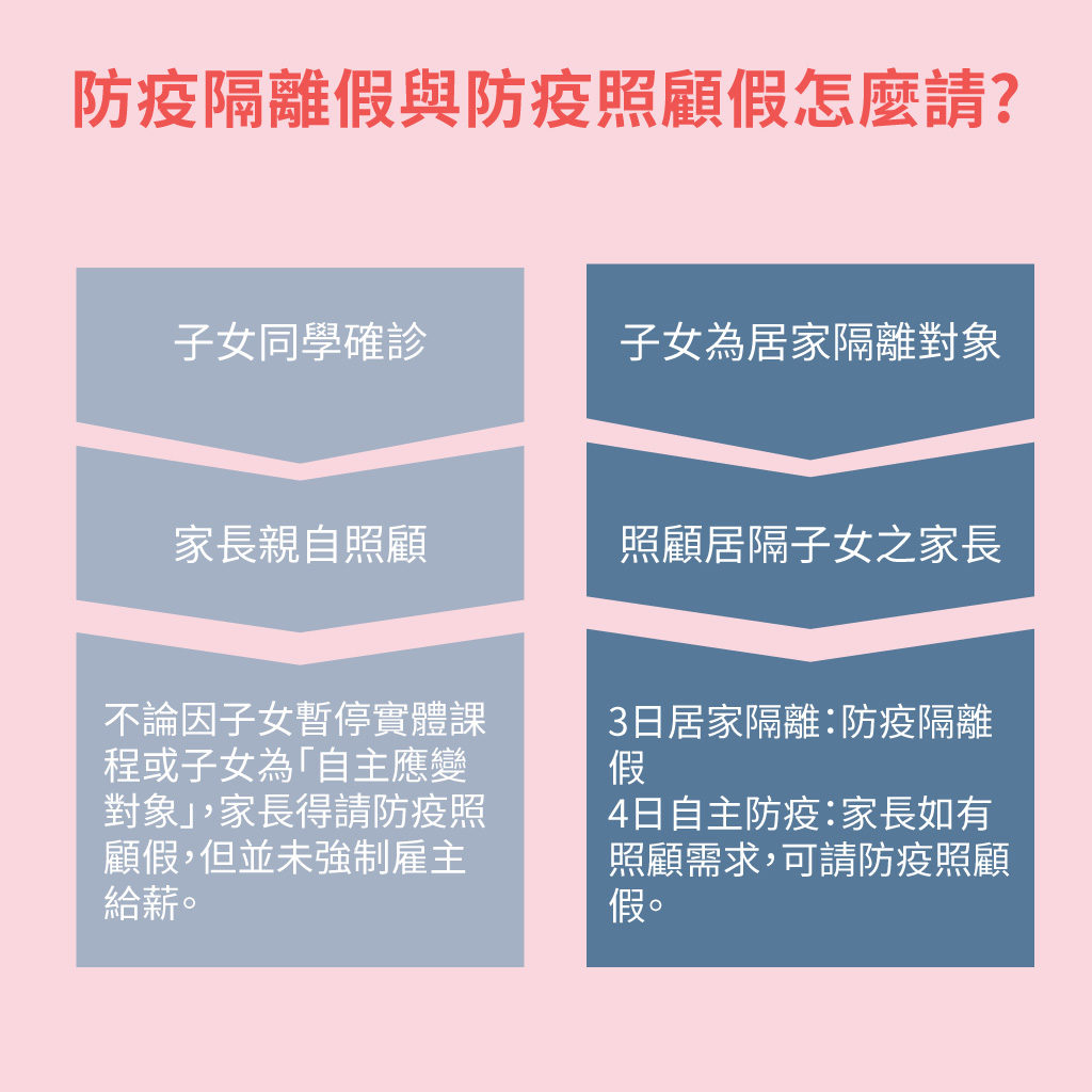 防疫隔離照顧假