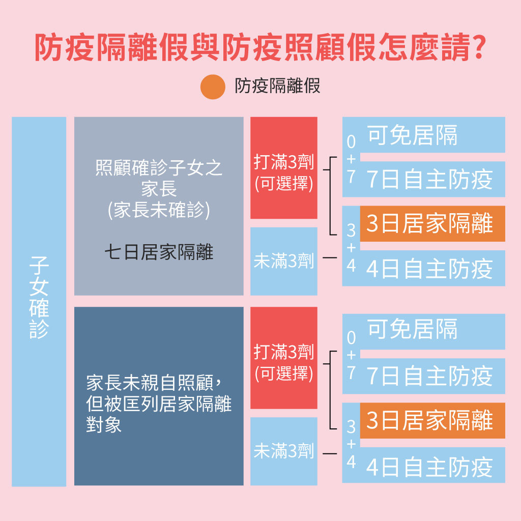 防疫照顧假2
