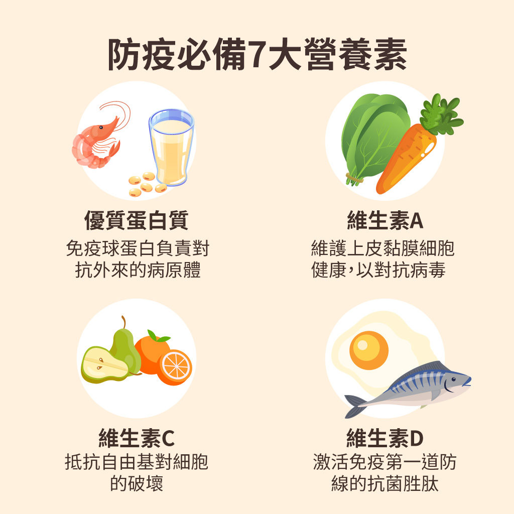 防疫必備7大營養素-1