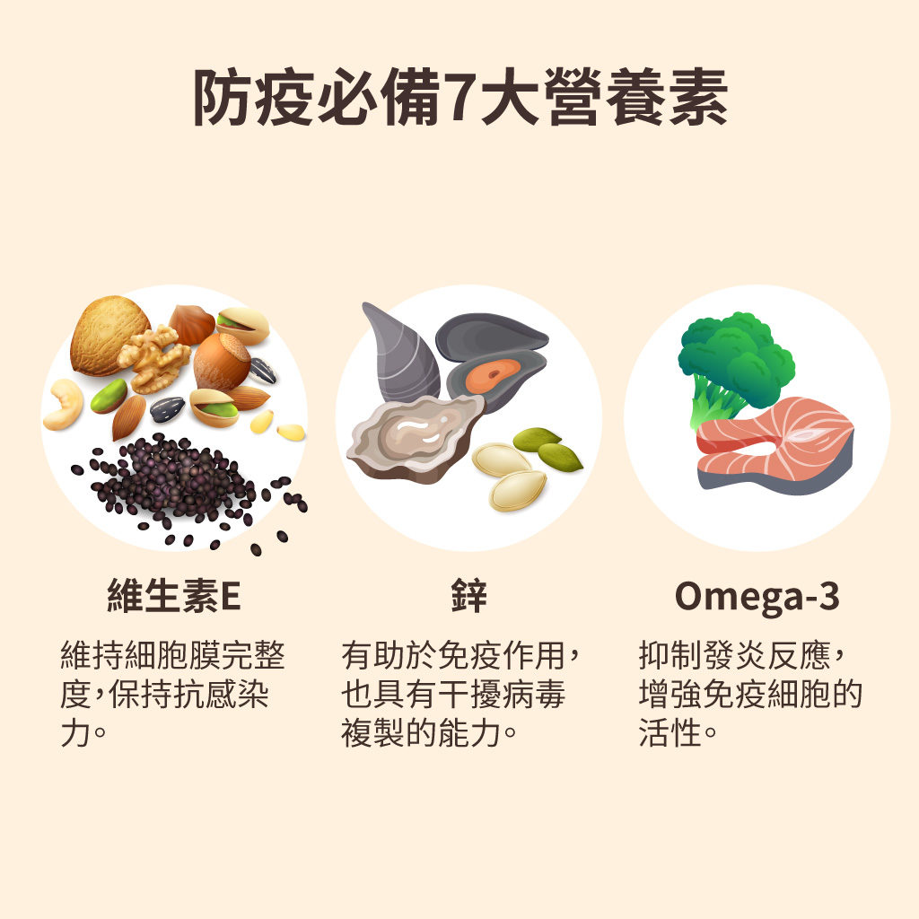 防疫必備7大營養素-2