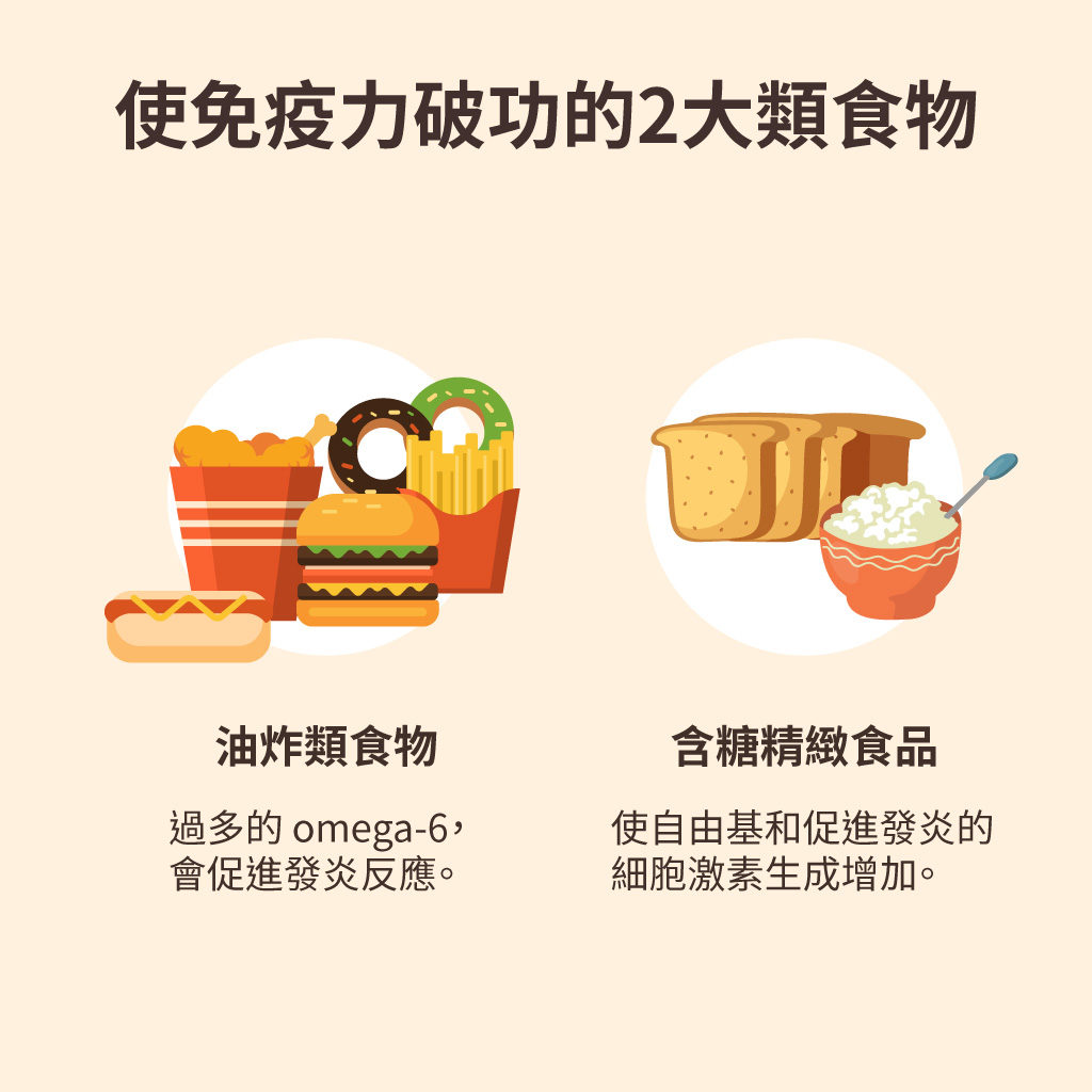 使免疫力破功的2大類食物