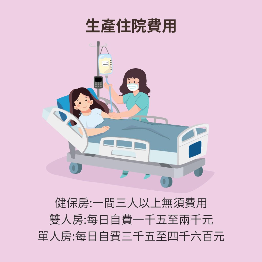生產費用懶人包大公開，自然產與剖腹產費用分別為多少? - mamaway