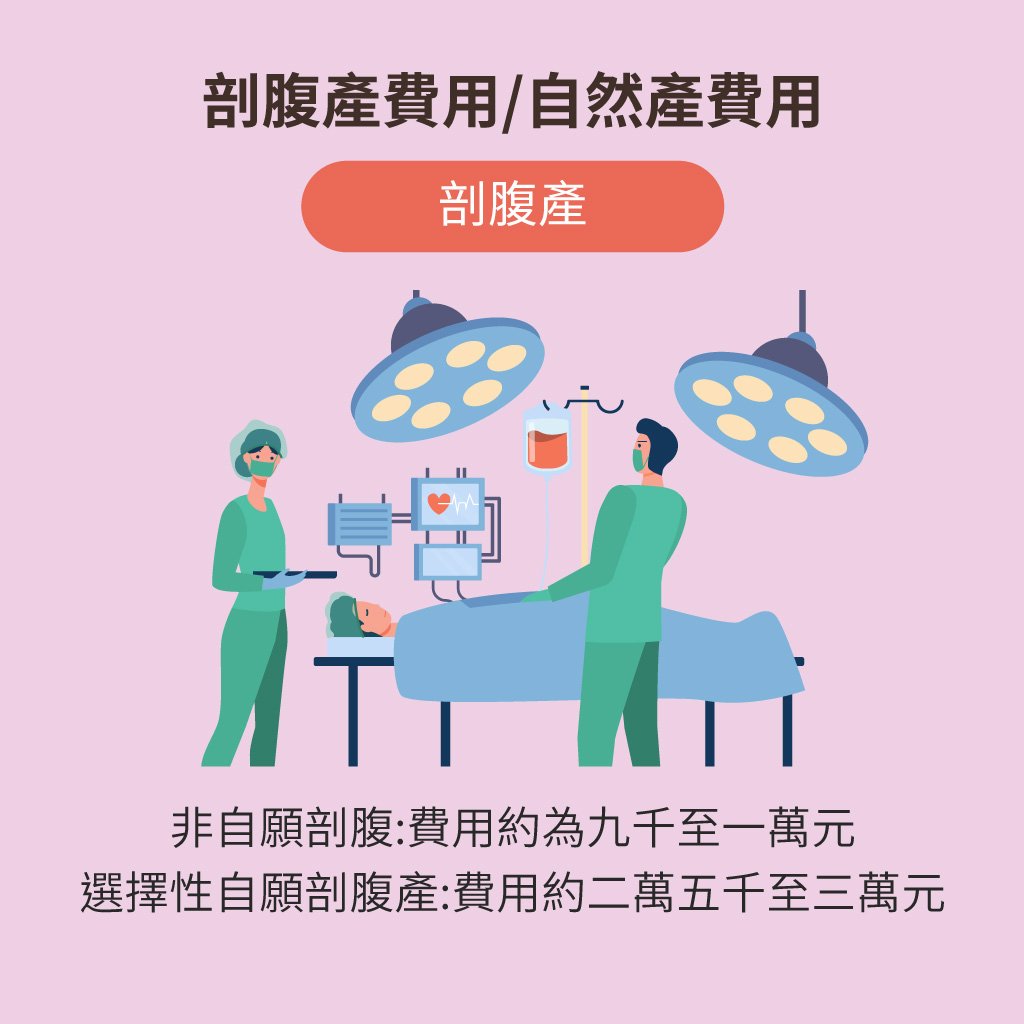 生產費用懶人包大公開，自然產與剖腹產費用分別為多少? - mamaway