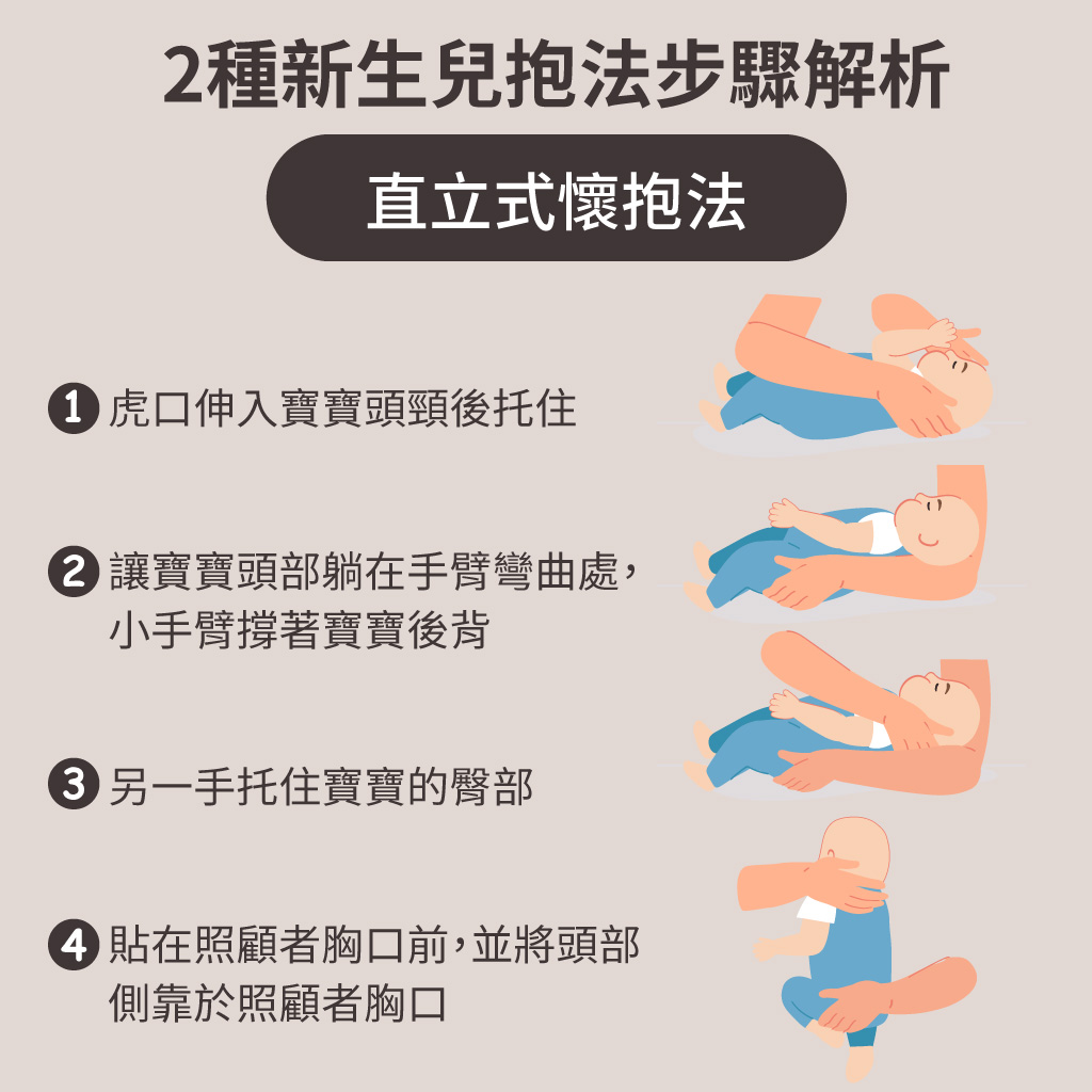新生兒抱法怎麼抱?新生兒軟綿綿,這樣抱嬰兒最安全! - mamaway