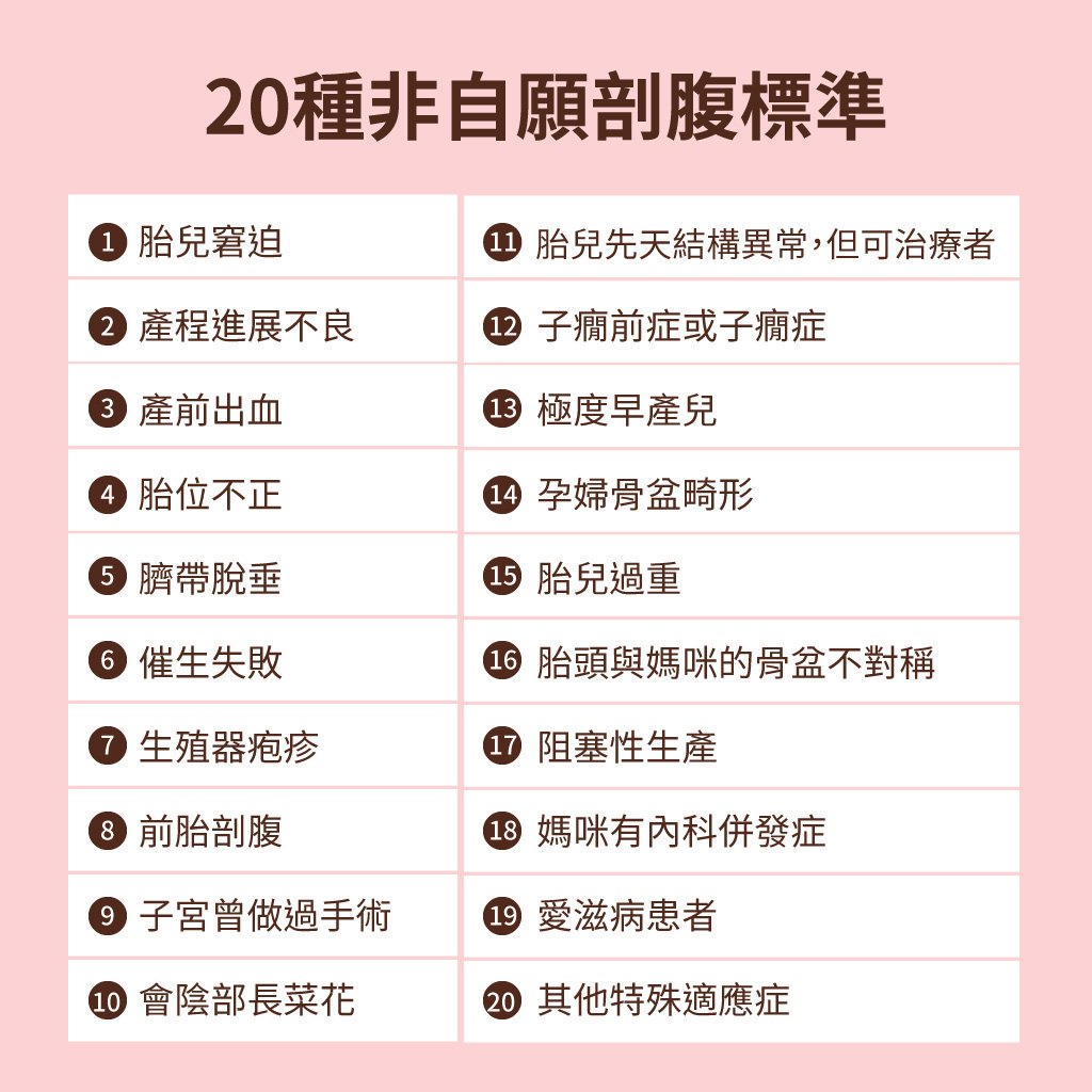 非自願剖腹標準大公開，符合20種剖腹產適應症才行！ - mamaway