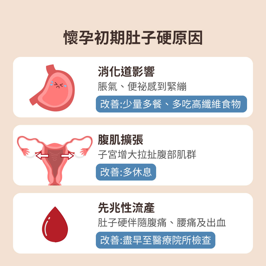 懷孕 肚子 緊