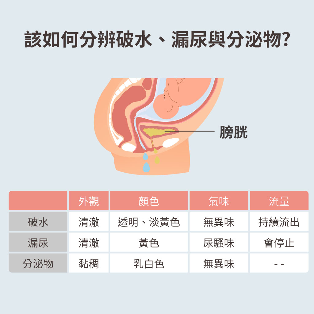 破水 色 画像
