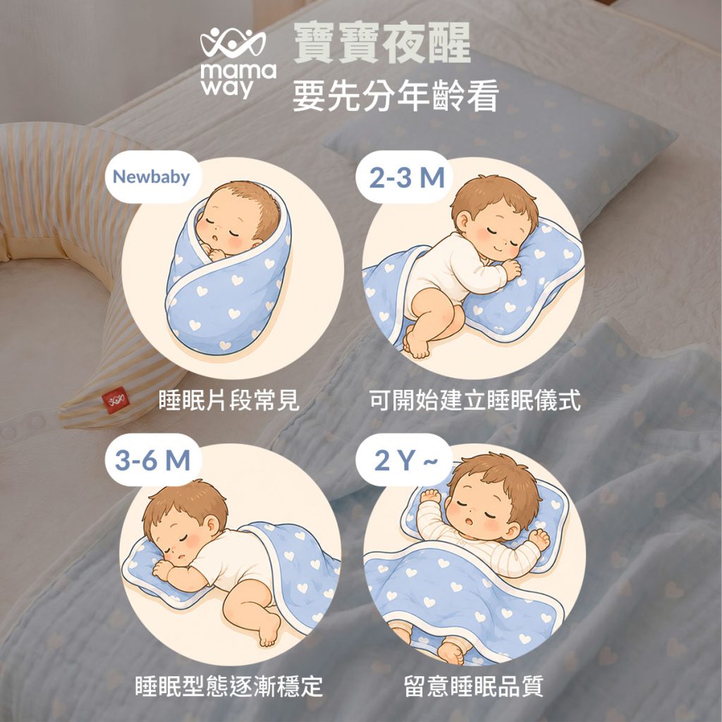 寶寶夜醒要先分年齡看,新生兒睡眠片段常見,2至3個月可開始建立睡眠儀式