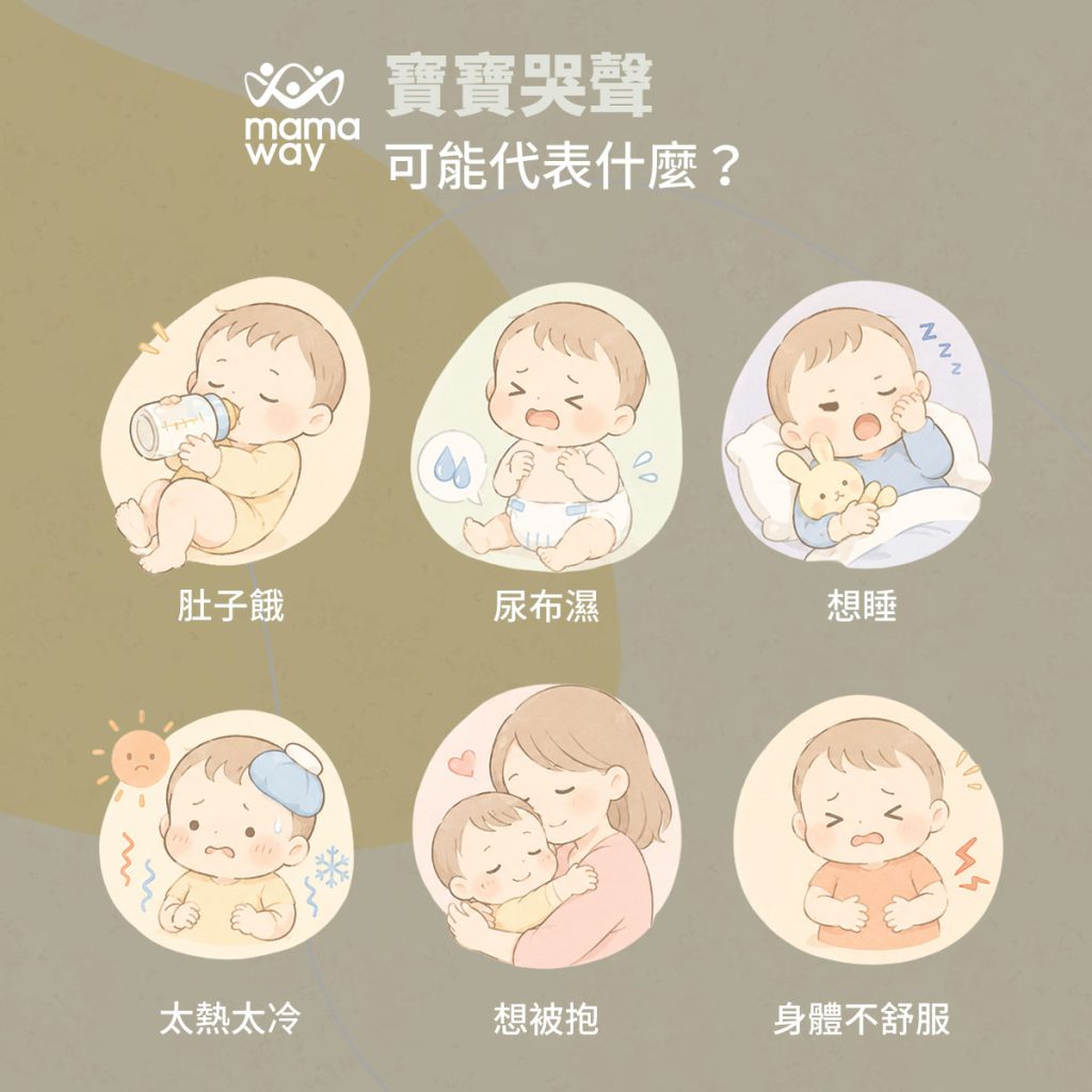 寶寶哭聲可能代表肚子餓尿布濕想睡太熱太冷想被抱或身體不舒服