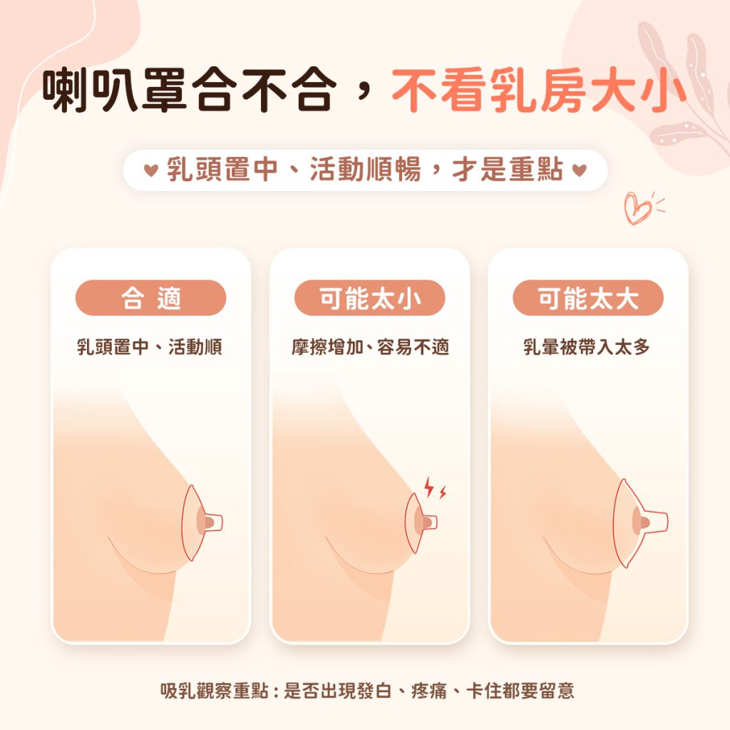 比較合適、可能太小與可能太大的喇叭罩使用狀況,提醒觀察乳頭位置、活動是否順暢及有無摩擦不適。