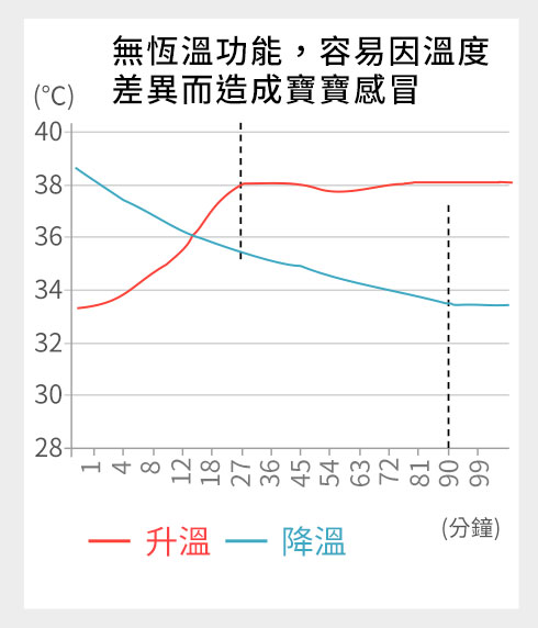 抗菌防踢被再進化 冷氣房加倍防護