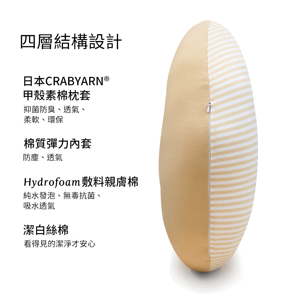 媽媽餵哺乳枕使用四層結構設計,看不見的細節也安心 媽媽餵哺乳枕使用四層結構設計,看不見的細節也安心