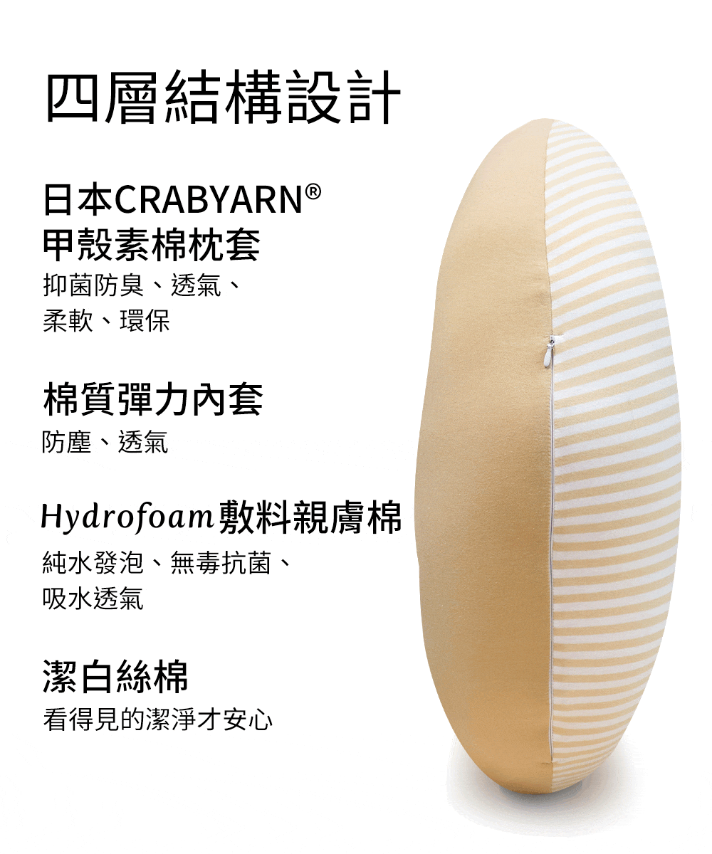 媽媽餵哺乳枕使用四層結構設計,看不見的細節也安心 媽媽餵哺乳枕使用四層結構設計,看不見的細節也安心