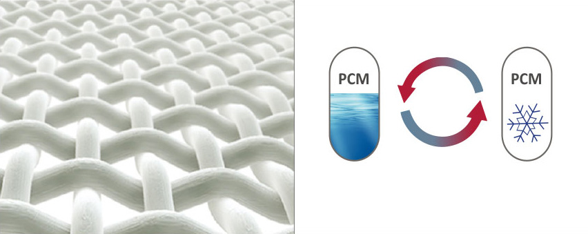 奈米纖維與 PCM 液態固態轉換示意