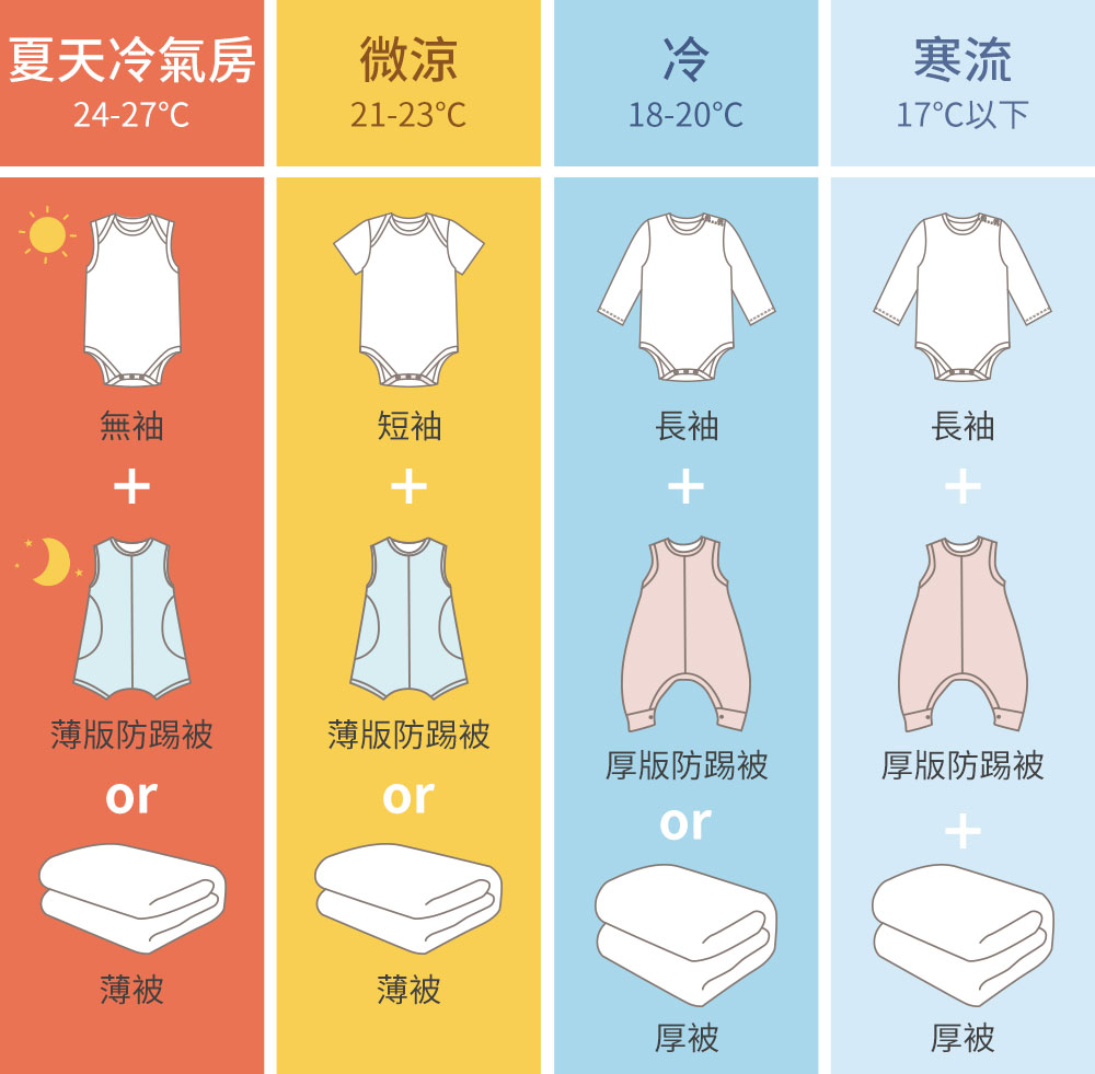 防踢被再進化 抗菌調溫好安心