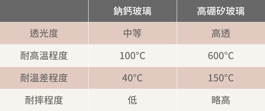 該怎麼挑選奶瓶? 該怎麼挑選奶瓶?