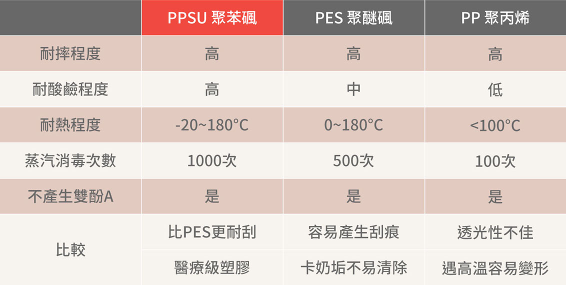 該怎麼挑選奶瓶? 該怎麼挑選奶瓶?