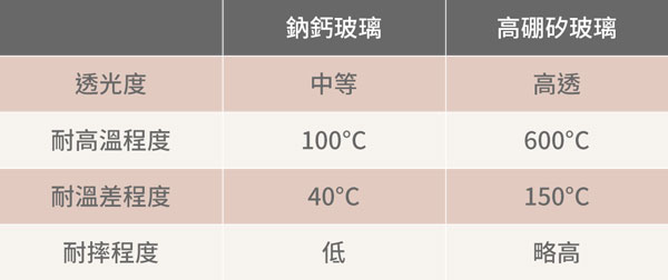 該怎麼挑選奶瓶? 該怎麼挑選奶瓶?