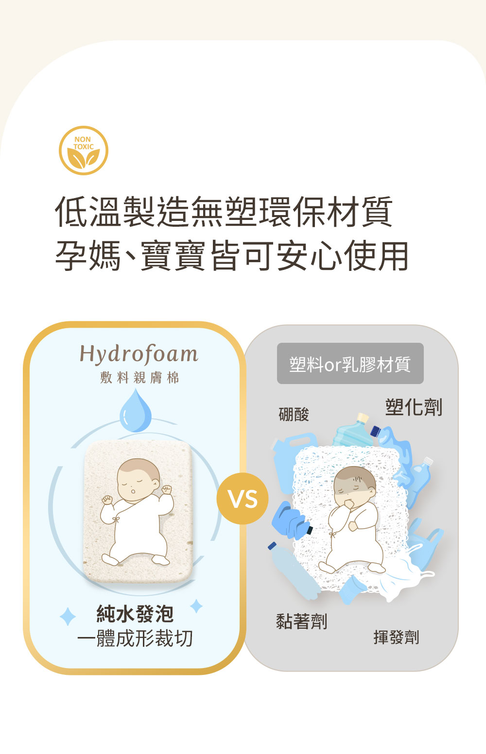 Hydrofoam 敷料親膚棉嬰兒床墊